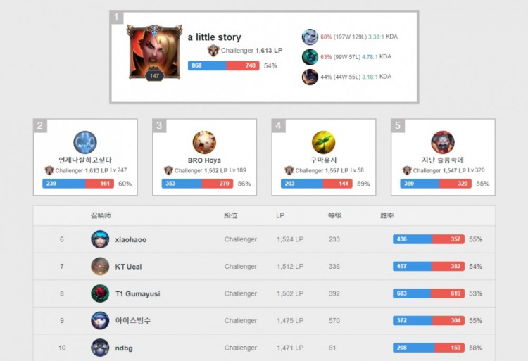 降低风险成 降低风险成